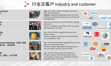 Industry and customers